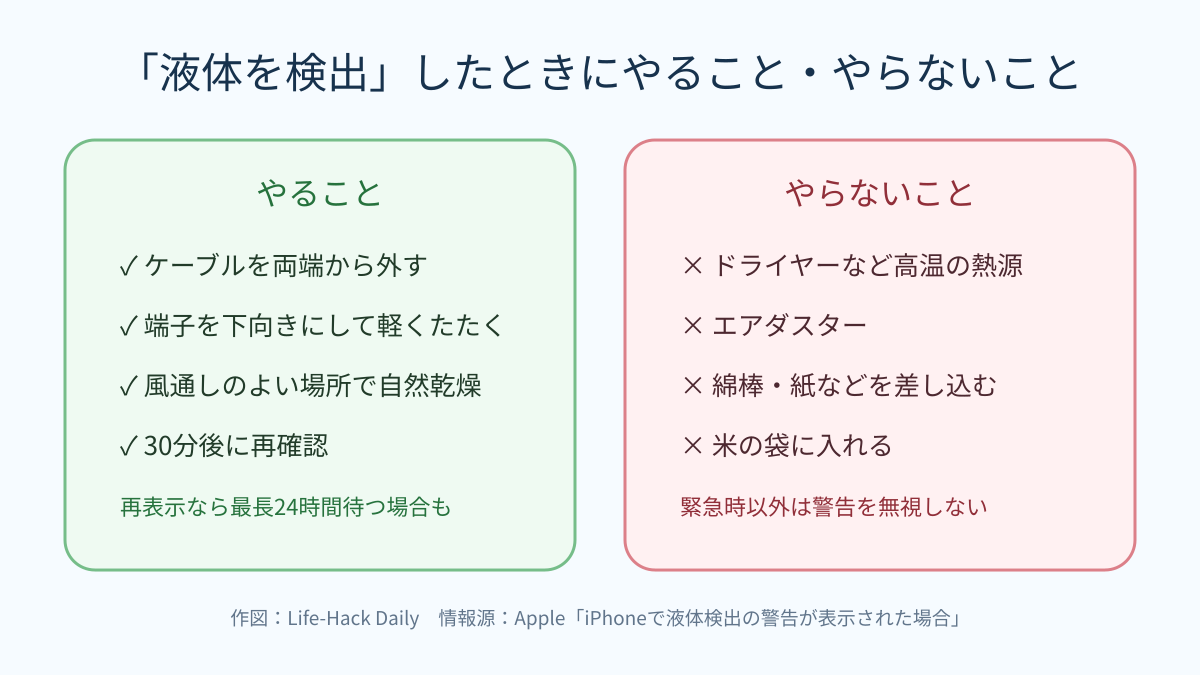 iPhoneで液体検出警告が出たときの正しい乾燥方法と禁止事項